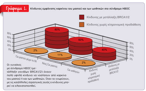 1011-2709-cancer_grafima_1web 1011-2709-CANCER grafima 1web