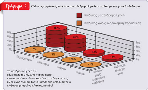 1011-2710-cancer_grafima_2web 1011-2710-CANCER grafima 2web