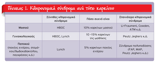 1011-2711-cancer_pinakas_1web 1011-2711-CANCER pinakas 1web