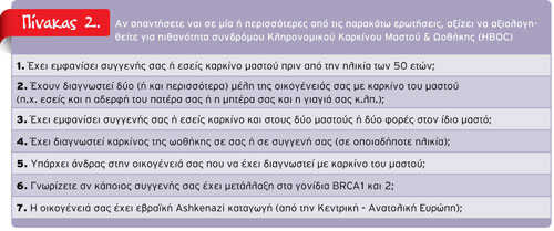 1011-2712-cancer_pinakas_2web 1011-2712-CANCER pinakas 2web