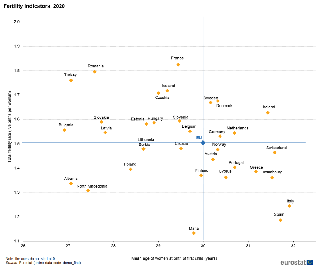 1067px-fig05_fertility_indicators_2020