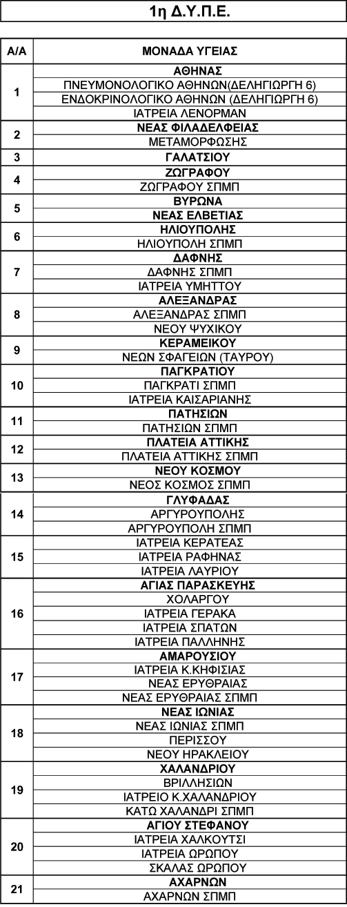 1η Δ.Υ.Π.Ε. 1η Δ.Υ.Π.Ε.