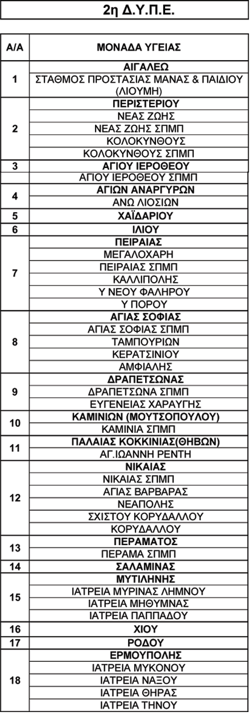 2η Δ.Υ.Π.Ε. 2η Δ.Υ.Π.Ε.