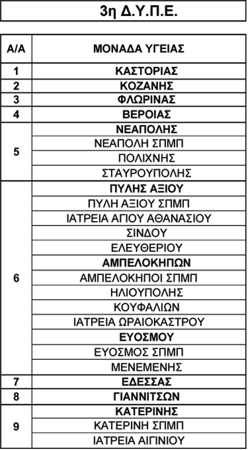 3η Δ.Υ.Π.Ε. 3η Δ.Υ.Π.Ε.