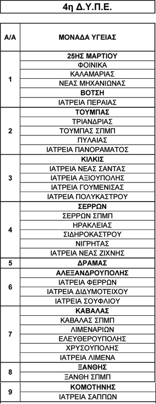 4η Δ.Υ.Π.Ε. 4η Δ.Υ.Π.Ε.