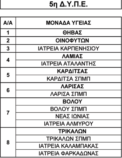 5η Δ.Υ.Π.Ε. 5η Δ.Υ.Π.Ε.