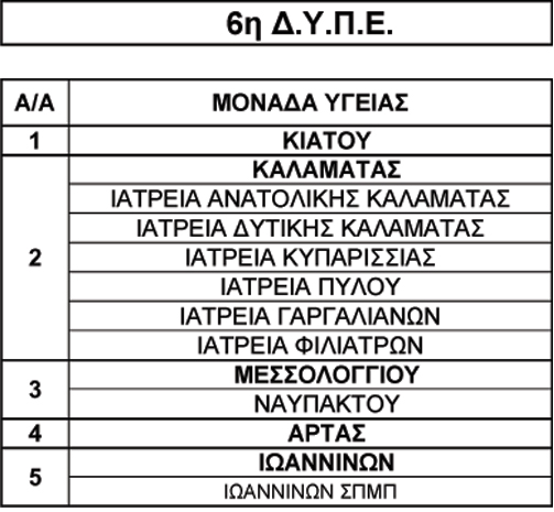 6η Δ.Υ.Π.Ε. 6η Δ.Υ.Π.Ε.