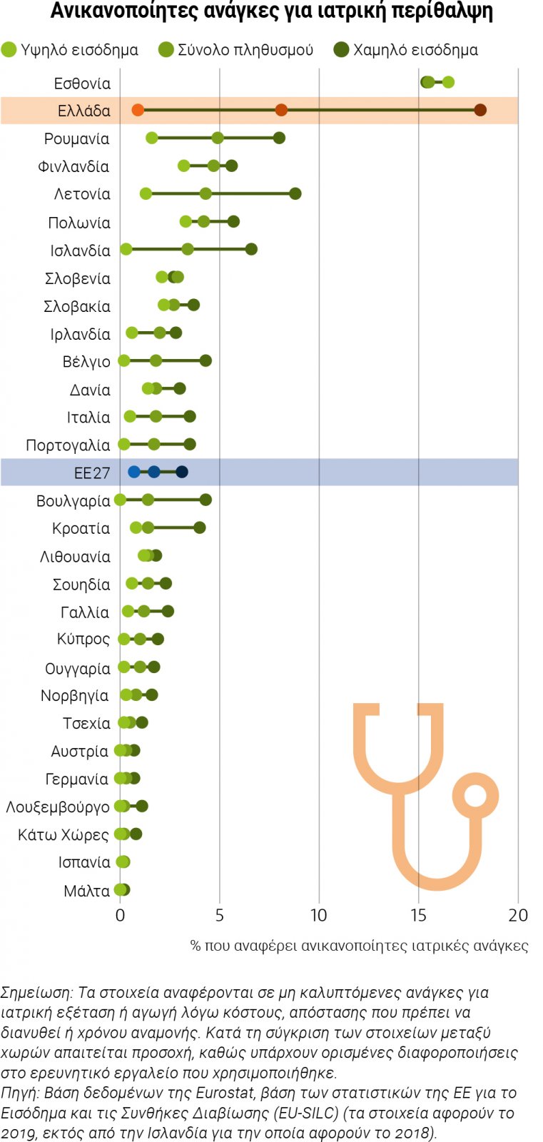 anikanopoiites-anagkes-gia-iatriki-perithalpsi