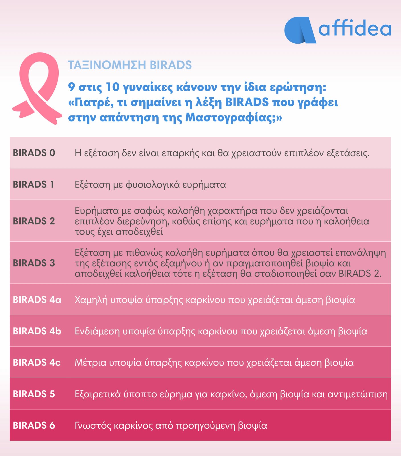 birads_board_affidea