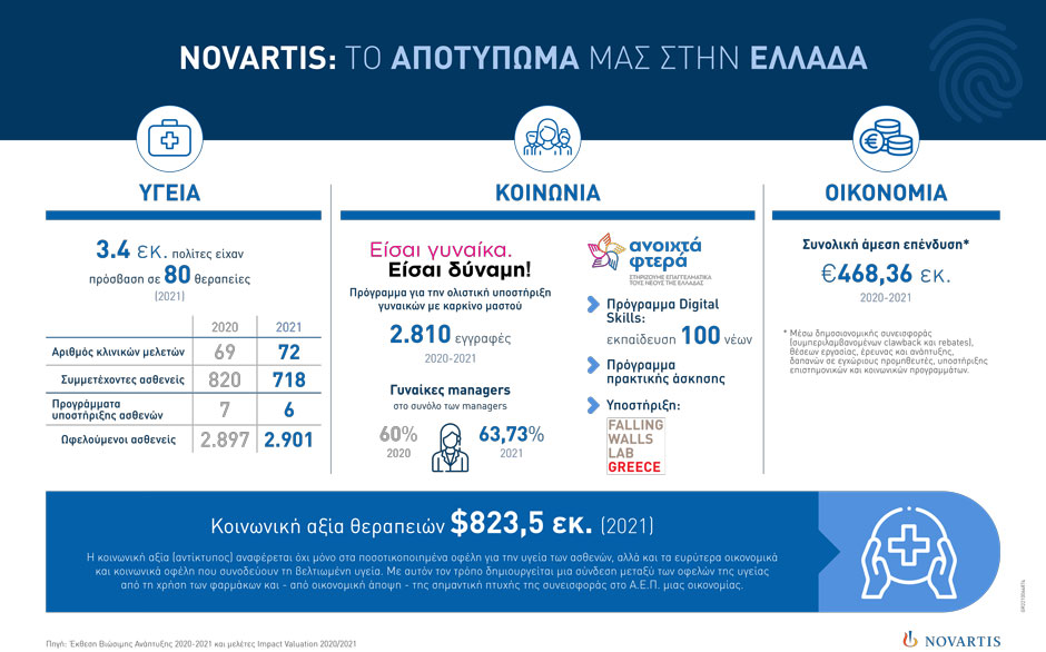 cr-report-20-21-infographic-gr2210064874