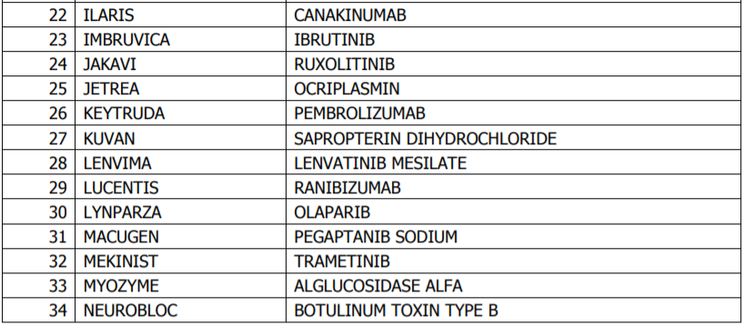 ΕΟΠΥΥ: Τα φάρμακα που θα χορηγούνται μόνο με έγκριση των Επιτροπών Φαρμάκων Εξωτερικού και Υψηλού Κόστους ΕΟΠΥΥ: Τα φάρμακα που θα χορηγούνται μόνο με έγκριση των Επιτροπών Φαρμάκων Εξωτερικού και Υψηλού Κόστους