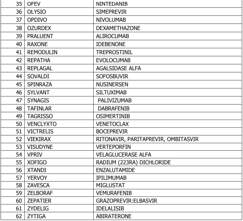 ΕΟΠΥΥ: Τα φάρμακα που θα χορηγούνται μόνο με έγκριση των Επιτροπών Φαρμάκων Εξωτερικού και Υψηλού Κόστους ΕΟΠΥΥ: Τα φάρμακα που θα χορηγούνται μόνο με έγκριση των Επιτροπών Φαρμάκων Εξωτερικού και Υψηλού Κόστους