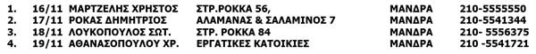 Ποια φαρμακεία θα εφημερεύουν στη Μάνδρα; Ποια φαρμακεία θα εφημερεύουν στη Μάνδρα;