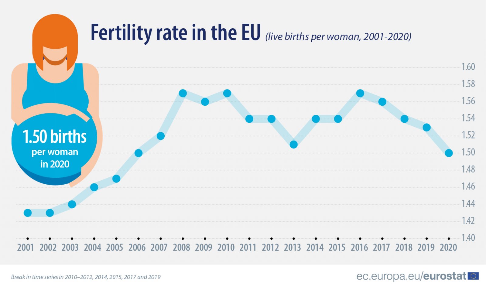 fertility_rate_2020