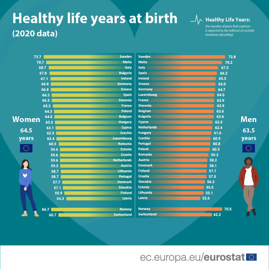 healthy_life_years_at_birth
