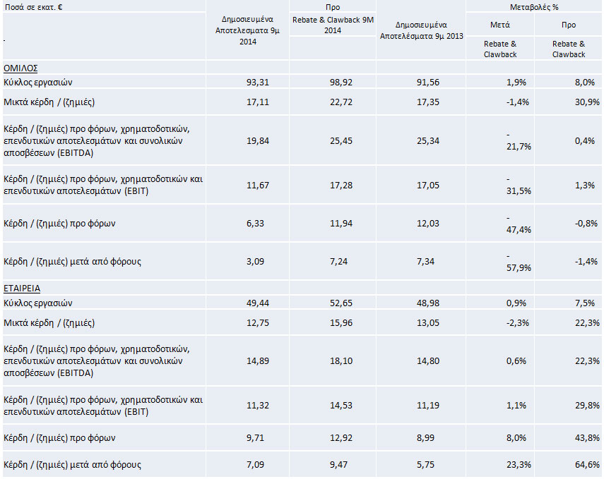 iaso_enneamino_2014 iaso enneamino 2014