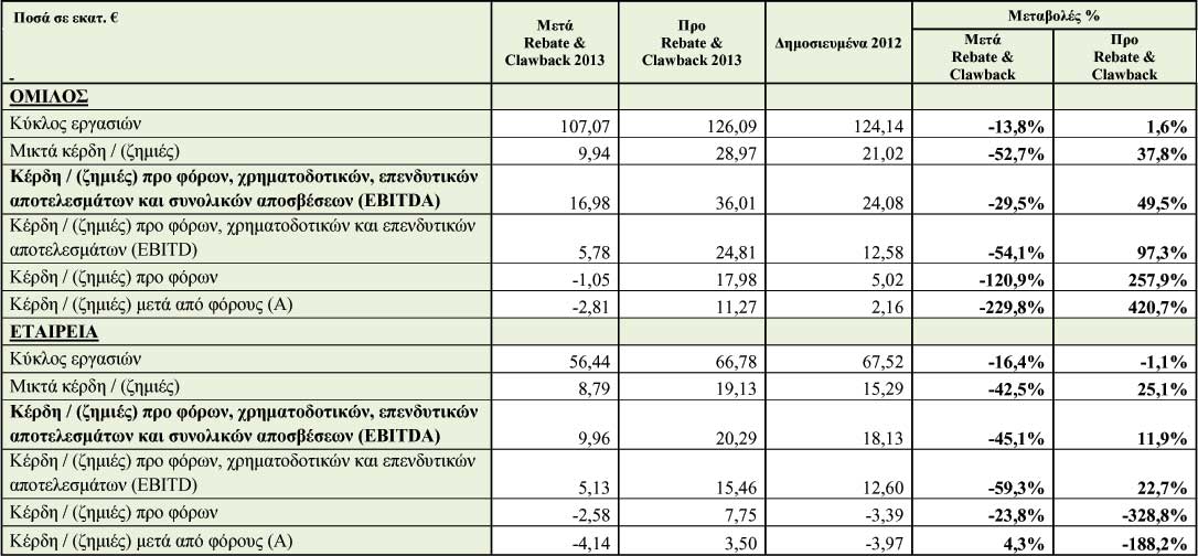 ΙΑΣΩ: Οικονομικά αποτελέσματα 2013 ΙΑΣΩ: Οικονομικά αποτελέσματα 2013