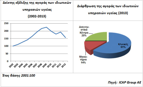 Clawback & Rebates επιβαρύνουν τις υπηρεσίες υγείας Clawback & Rebates επιβαρύνουν τις υπηρεσίες υγείας