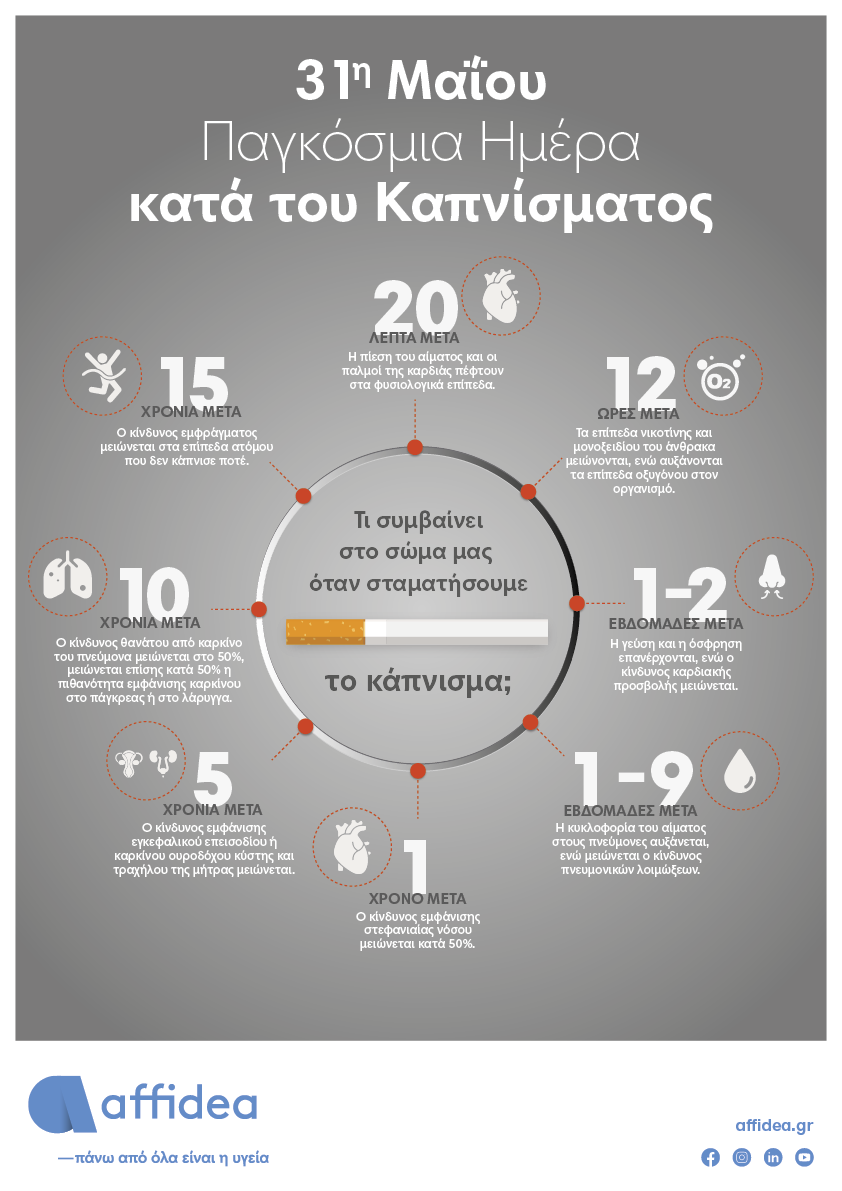 infographic_stopsmoking_affidea