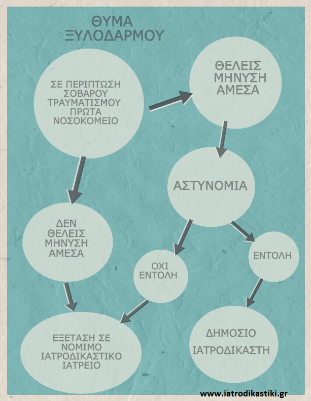 Τι πρέπει να κάνουμε όταν πέσουμε θύμα ξυλοδαρμού; Τι πρέπει να κάνουμε όταν πέσουμε θύμα ξυλοδαρμού;