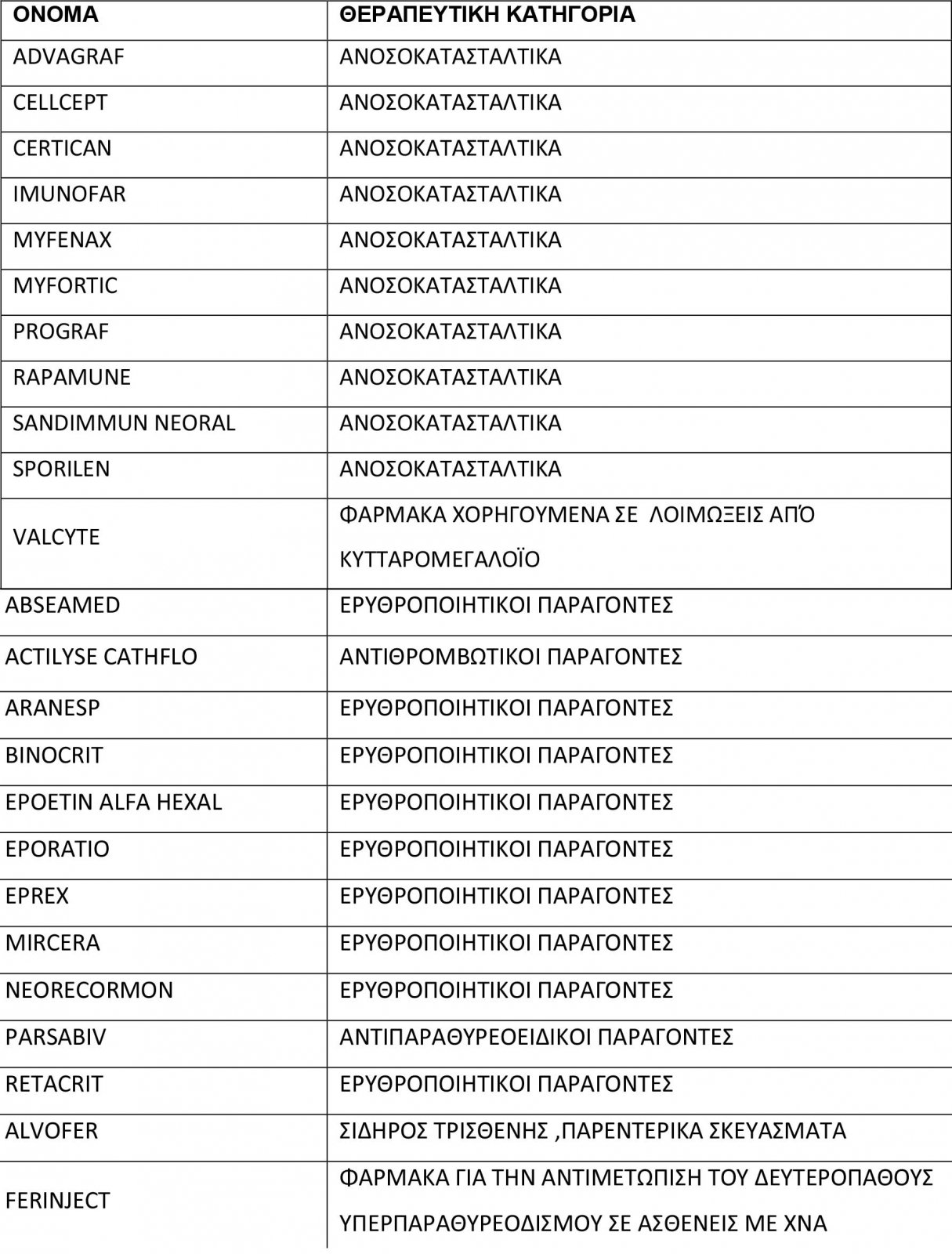 kamatero-farmakeio-farmaka-1