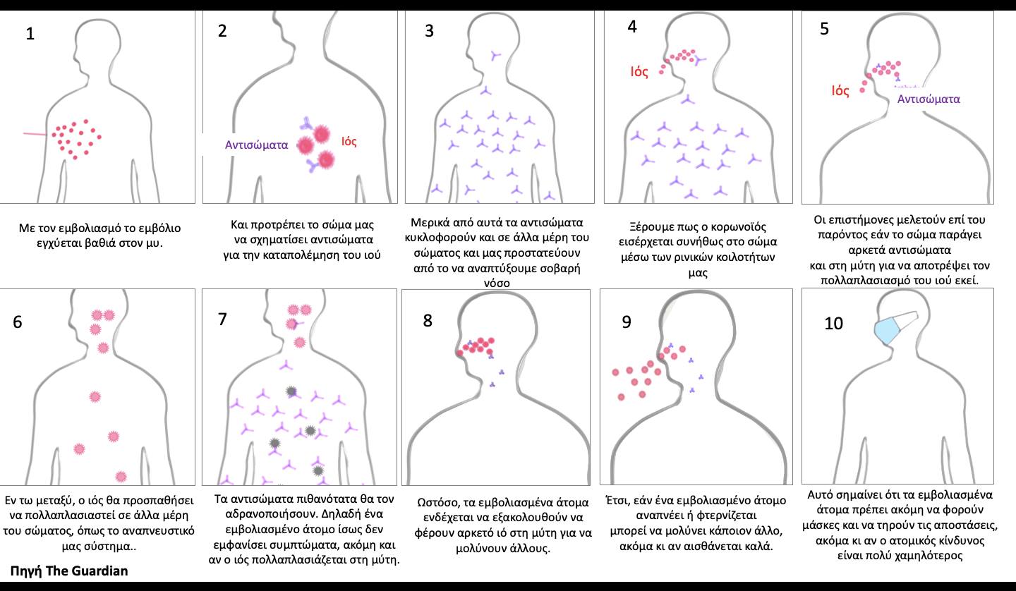 metadosi-emvoliasmos