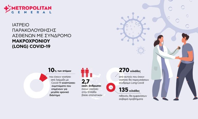 Ιατρείο παρακολούθησης ασθενών με Σύνδρομο Μακροχρόνιου (Long) Covid στο Metropolitan General