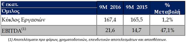 omilos-hygeia-enneamino-2016 omilos hygeia enneamino 2016