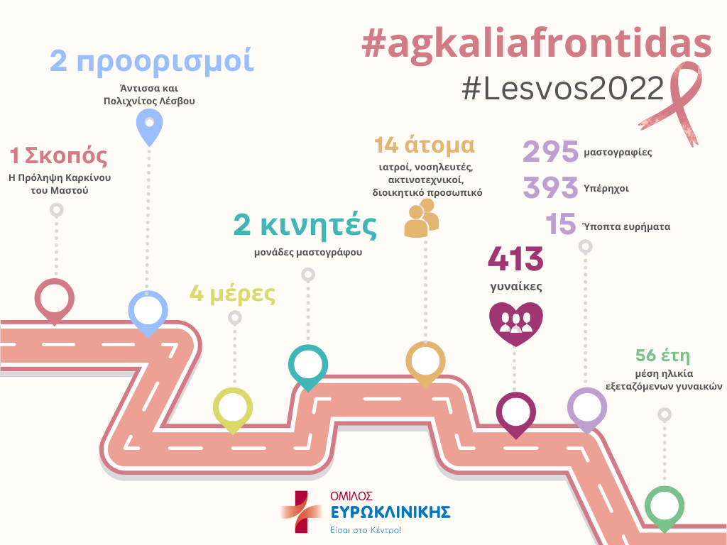 omilos_eyroklinikis-lesvos_dorean_mastografies_yperihografimata_kai_exetaseis_mastoy_visual