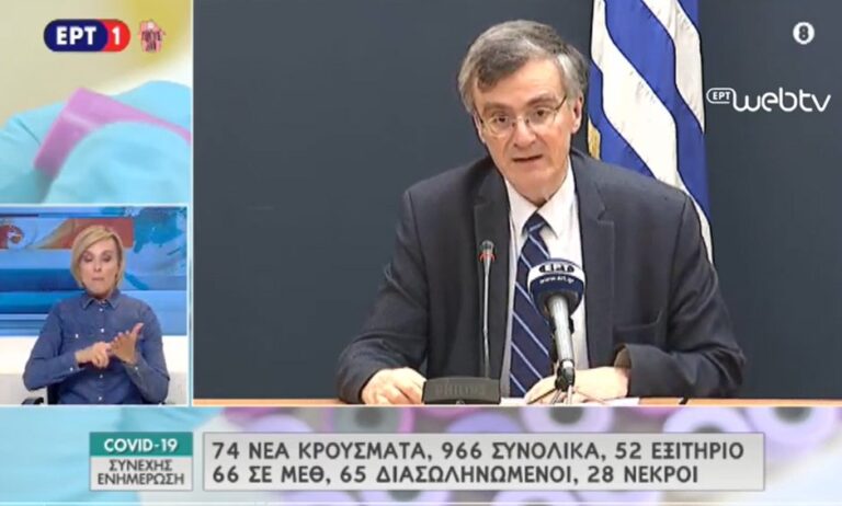 Κορονοϊός: 74 νέα κρούσματα - Στα 966 το σύνολο - Στους 28 οι νεκροί