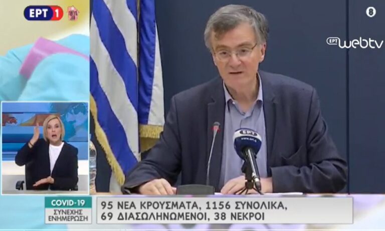 Ανακοινώθηκαν 95 νέα κρούσματα κορονοϊού - Στα 1156 το σύνολο - Στους 38 οι νεκροί