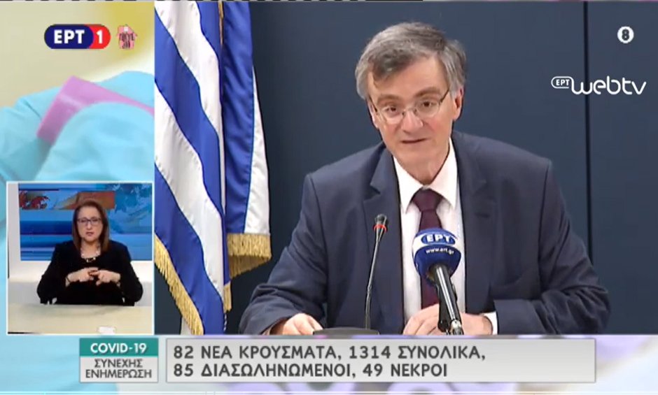 Κορονοϊός: Στα 1314 τα συνολικά κρούσματα κορονοϊού στην Ελλάδα - Στους 49 οι νεκροί