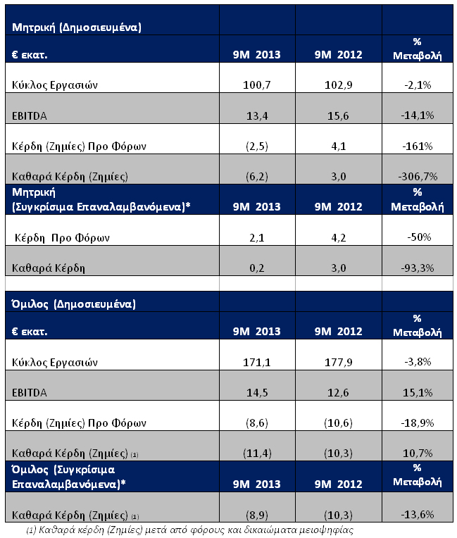 ygeia9months ygeia9months